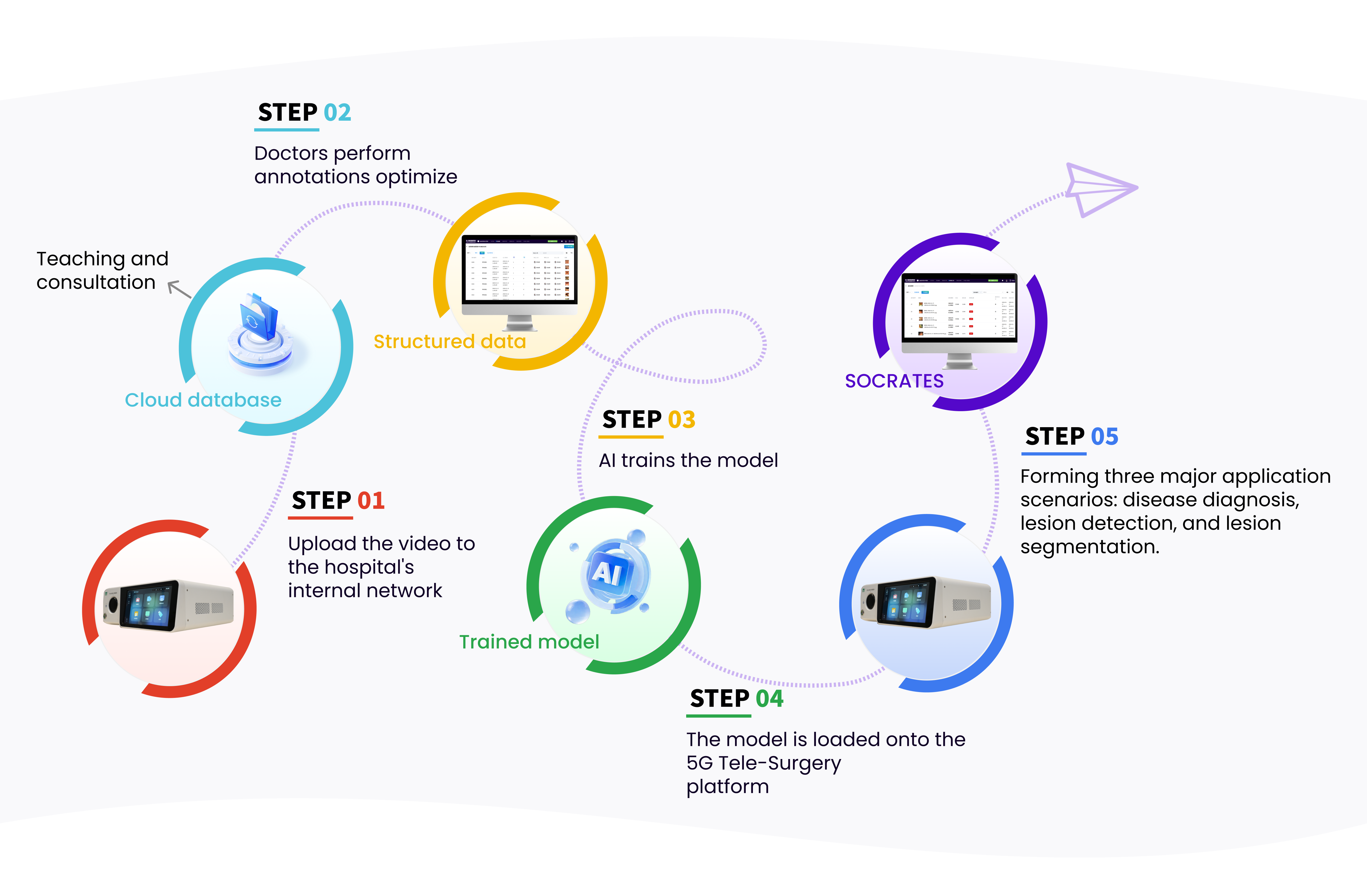 AI Modeling Process